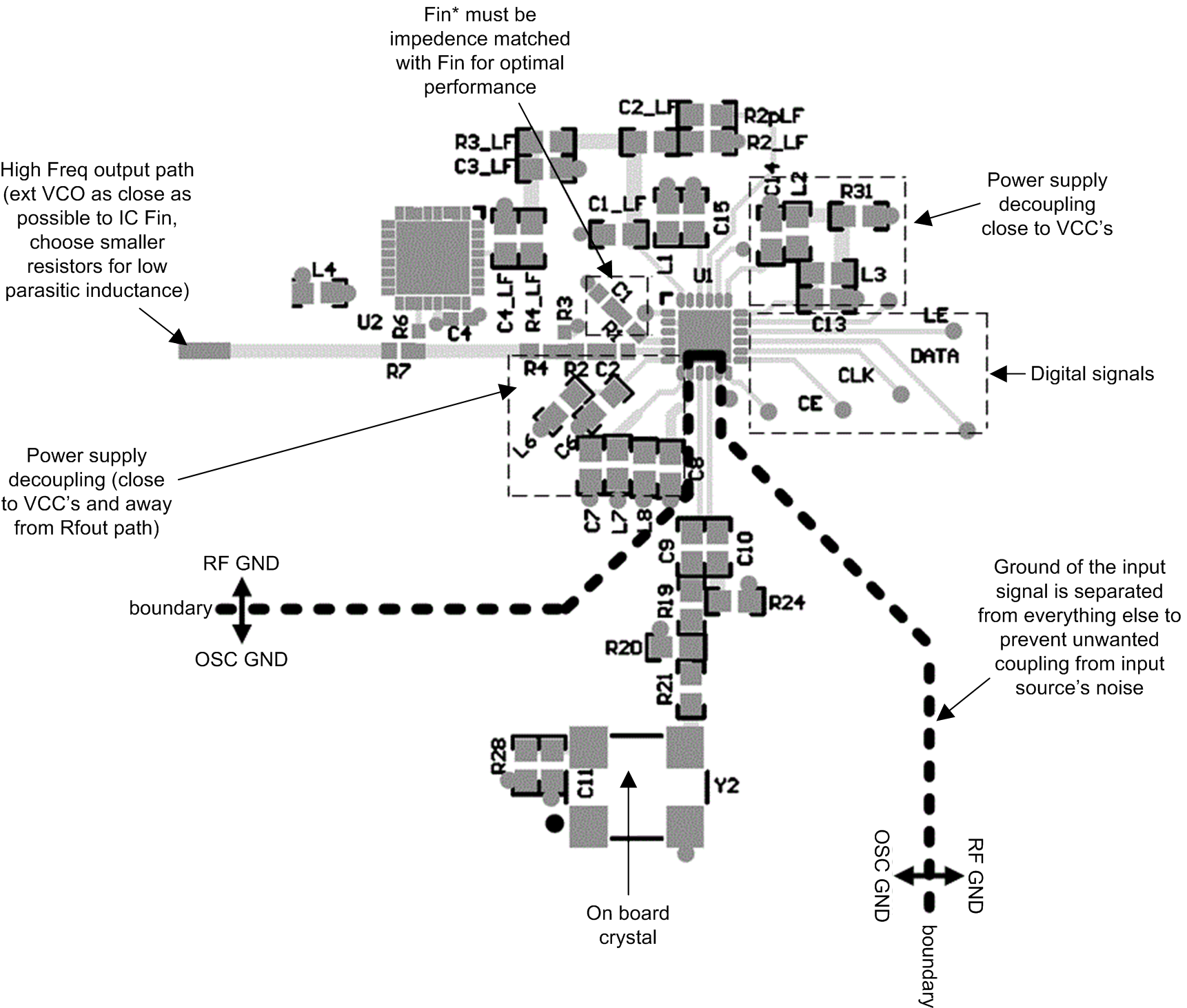 LMX2492 LMX2492-Q1 pcb_snas624.png