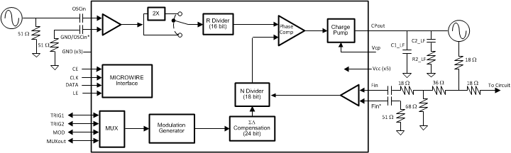 LMX2492 LMX2492-Q1 LMX2492 LMX2492-Q1 sch_main_snas624.gif