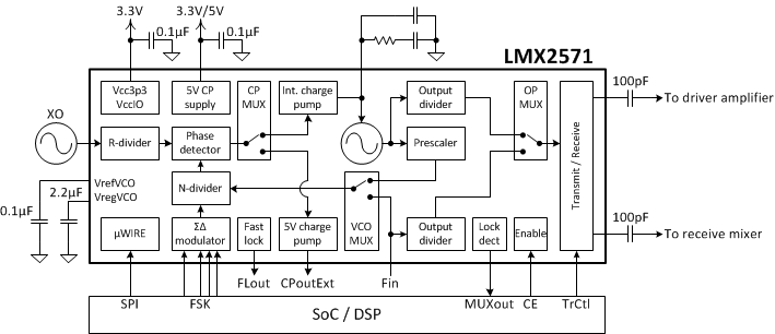 LMX2571 4_SimSch_SNAS654.gif