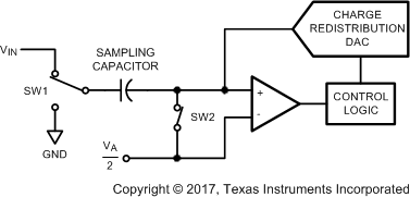 ADC081S101-MIL 20145709.gif