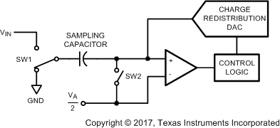 ADC081S101-MIL 20145710.gif
