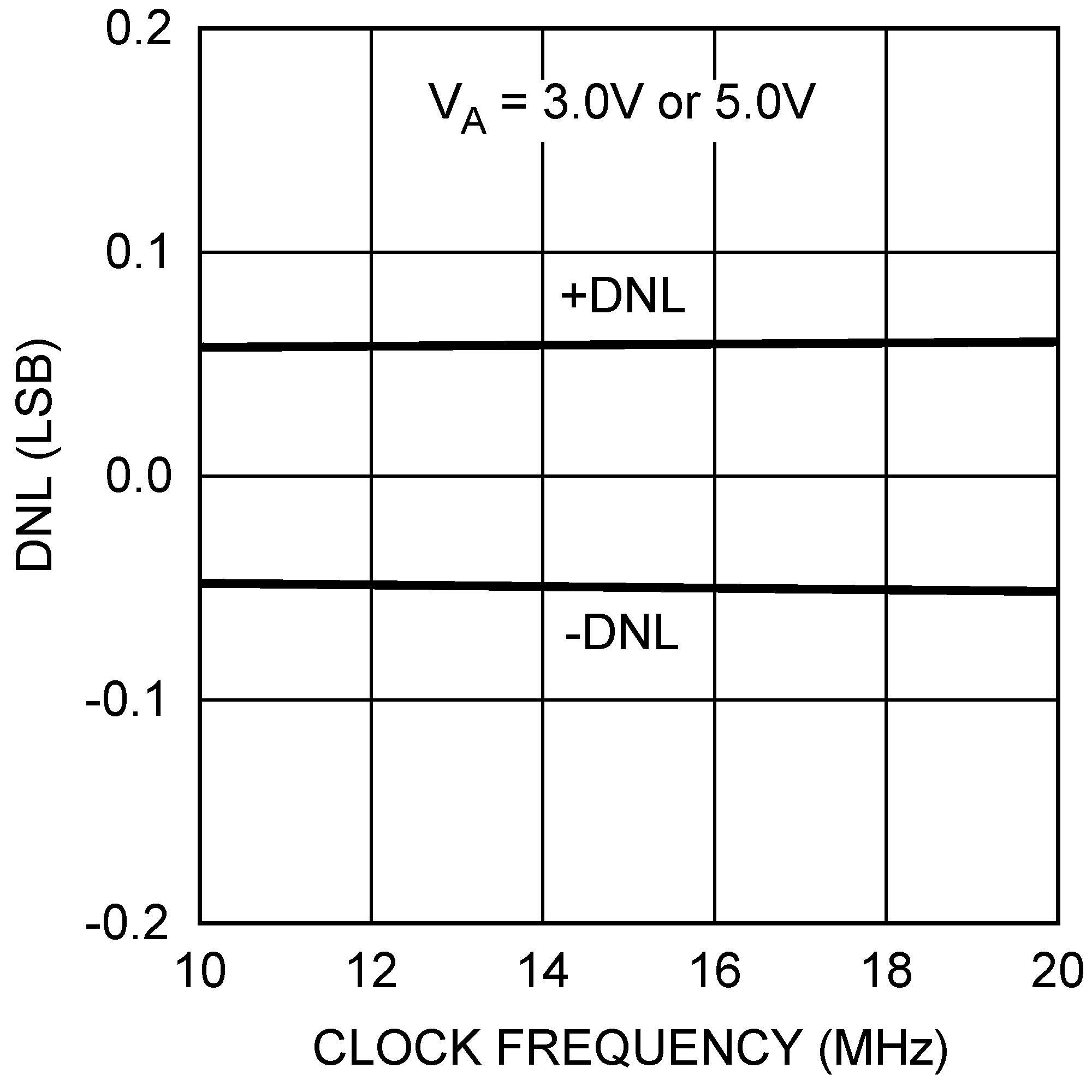 ADC081S101-MIL 20145765.png