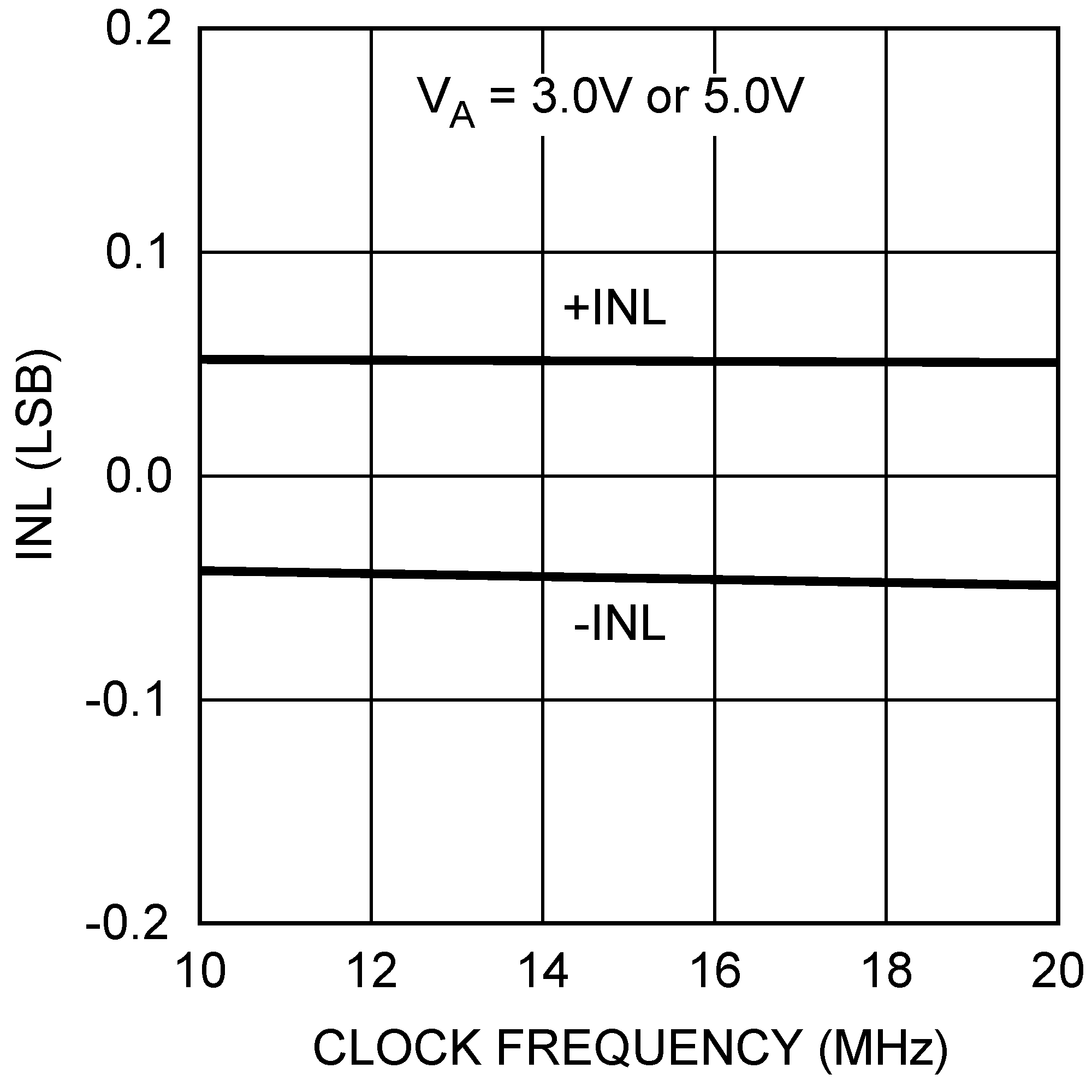 ADC081S101-MIL 20145766.png