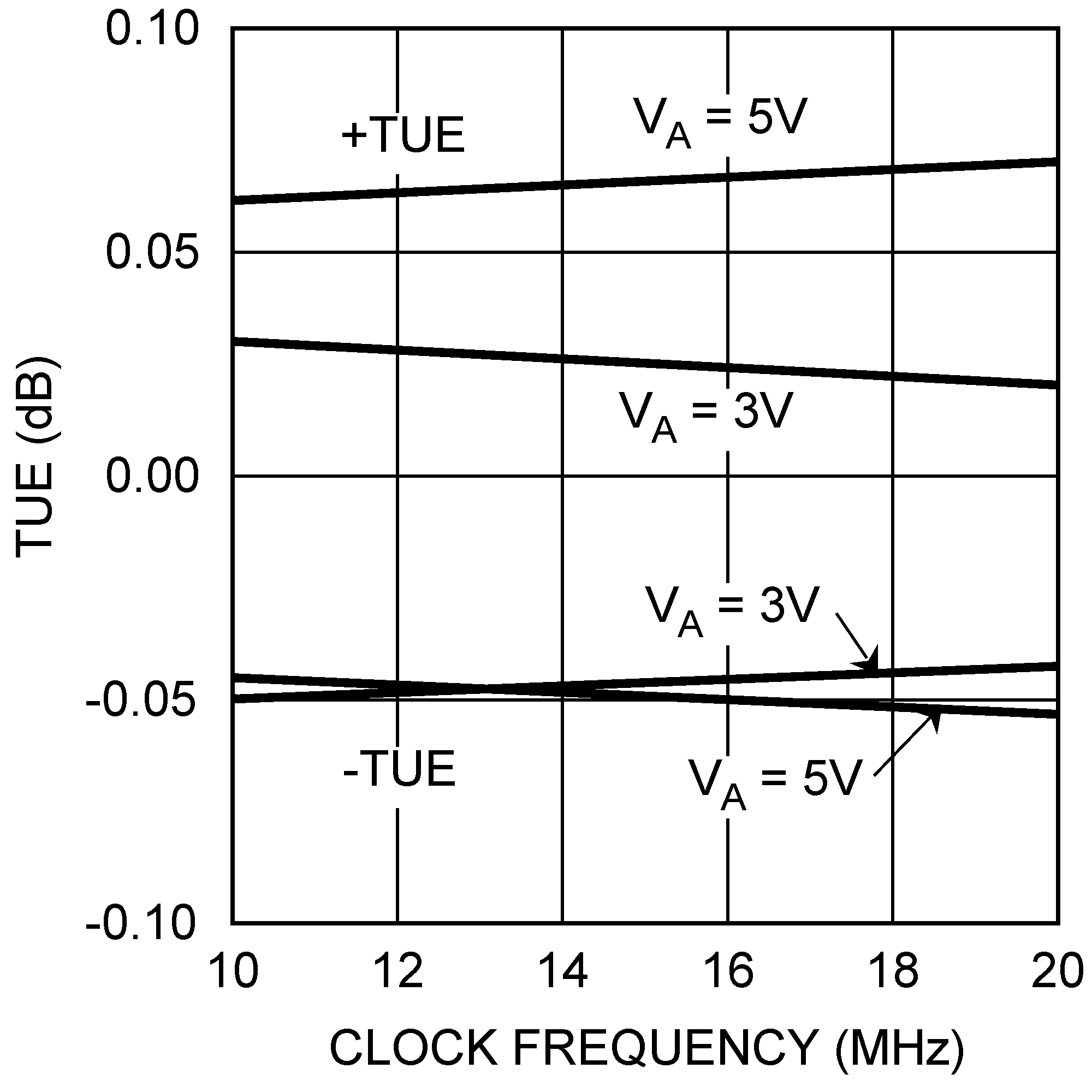 ADC081S101-MIL 20145767.png