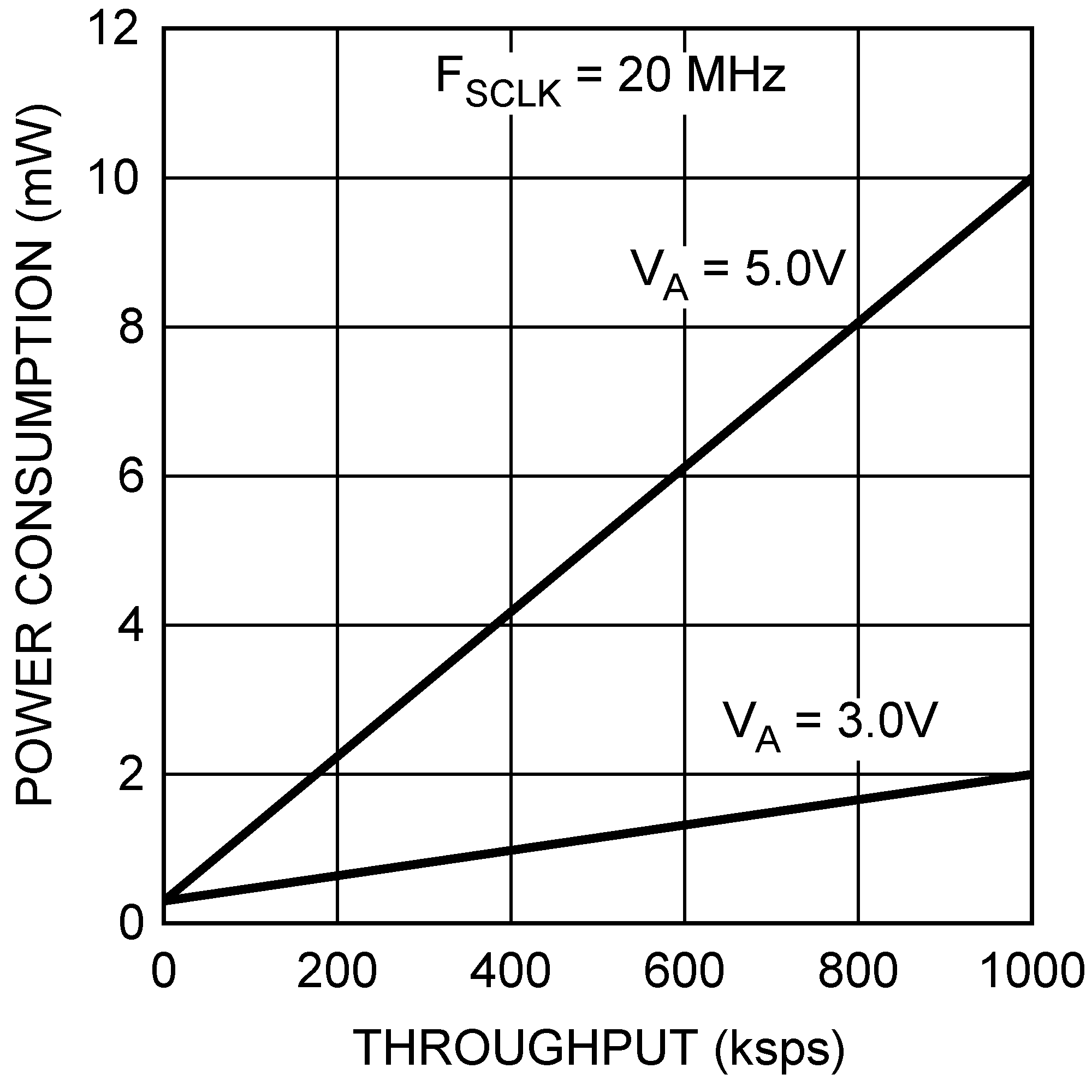 ADC081S101-MIL 20145771.png