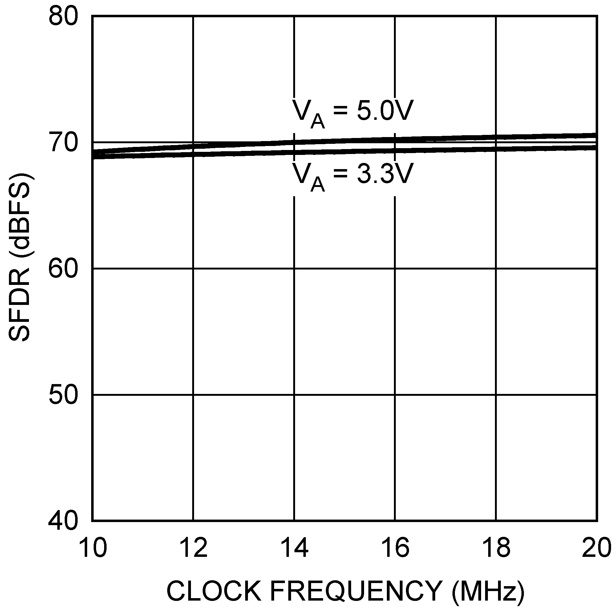 ADC081S101-MIL 20145772.png