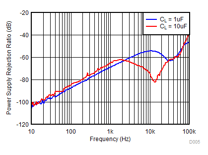 REF4132-Q1 D005_SBAS804.gif