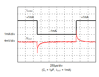REF4132-Q1 G005_REF4132_LoadTran1.gif
