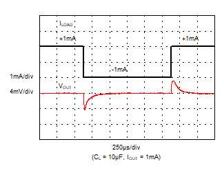 REF4132-Q1 G006_REF4132_LoadTran2.gif