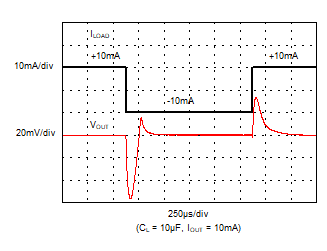 REF4132-Q1 G008_REF4132_LoadTran4.gif