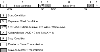LMK61E08 generic_programming_sequence_snas674.gif