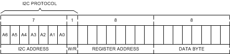 LMK61E08 i2c_register_structure_snas674.gif