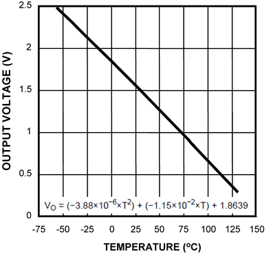 output_voltage_vs_temperature_snis106.gif