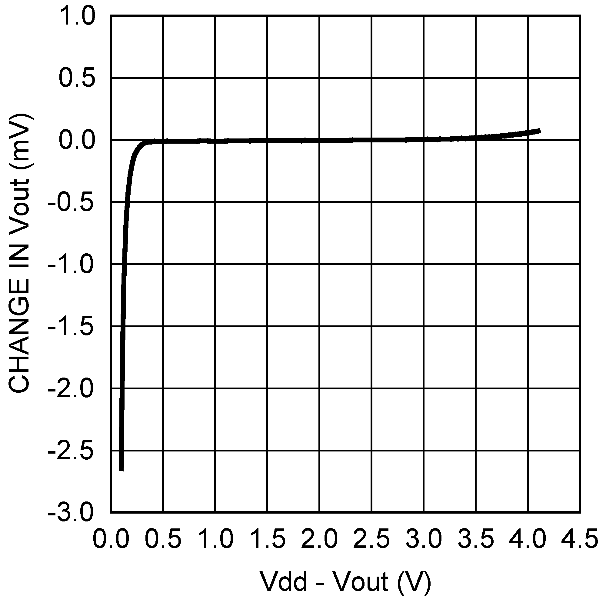 LM94022 LM94022-Q1 20143042.png