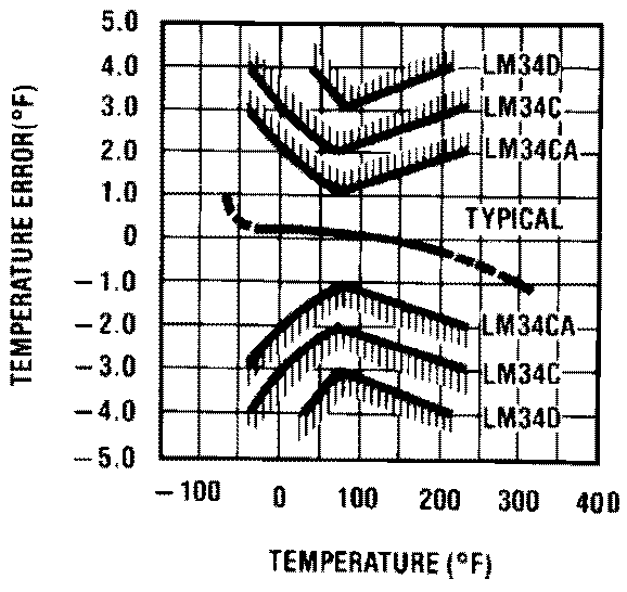 LM34 graph_09_snis161.gif