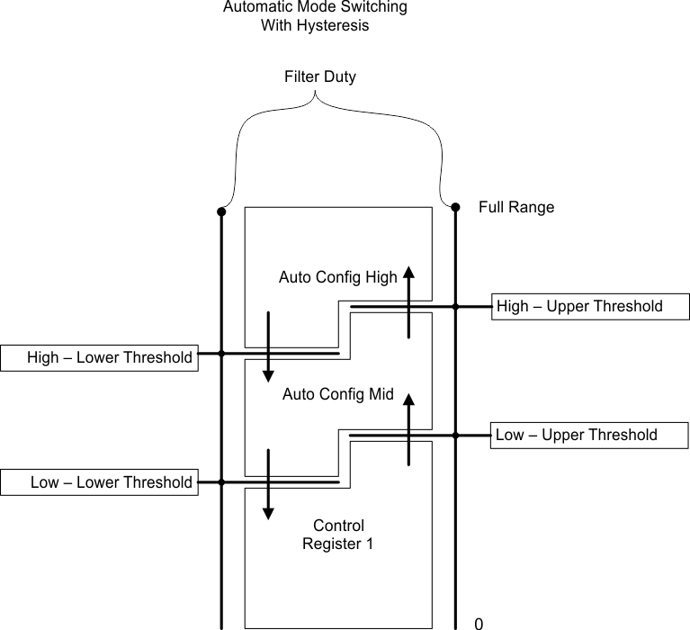 UCD31xx Mechanism for Automatic Mode Switching in UCD3138