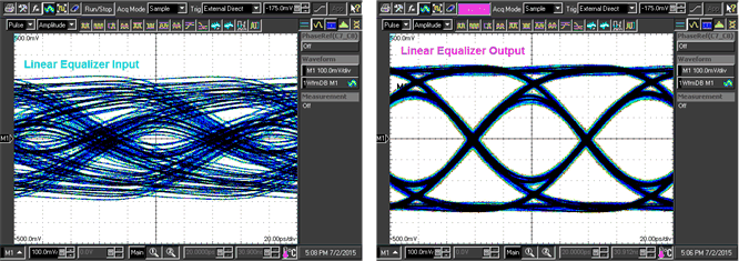 waveforms_before_after_linear_equalizer_snla236.gif