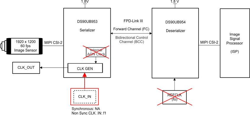 serializer-deserializer-05-5_non-synchronous-clock-diagram-with-external-oscillator-snla267_v2.gif