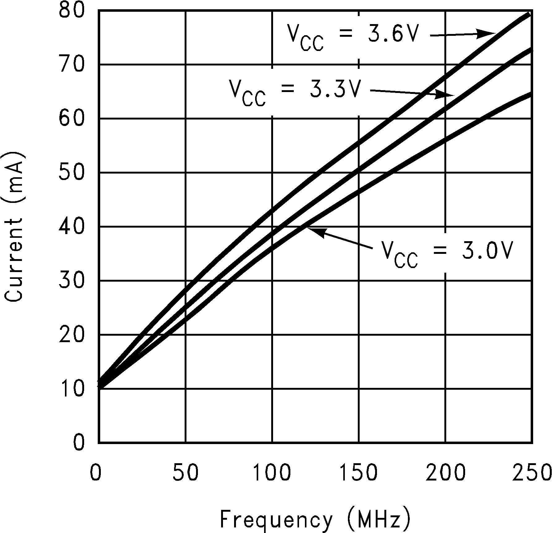 DS90LV032A 10006708.png