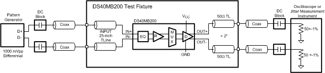 DS40MB200 AC Test Circuit