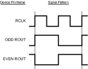 DS90C124 DS90C241 20171903.gif