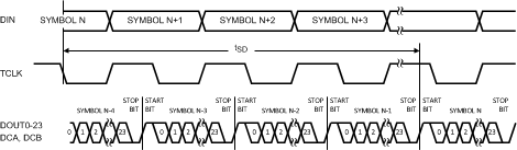 DS90C124 DS90C241 20171910.gif