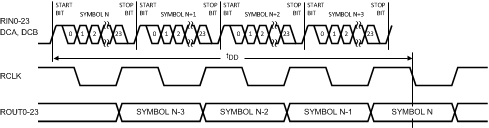 DS90C124 DS90C241 20171911.gif