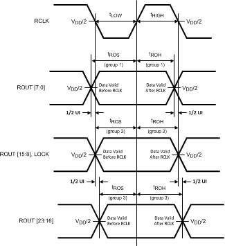 DS90C124 DS90C241 20171912.gif