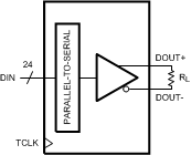 DS90C124 DS90C241 20171917.gif