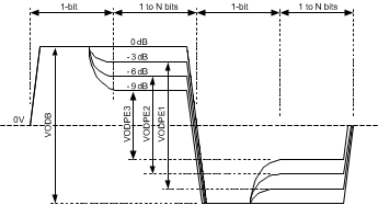 DS25MB100 20209004.gif