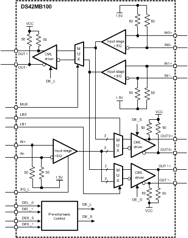 DS42MB100 20209002.gif