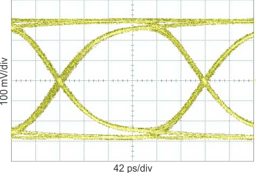 DS42MB100 PRBS-7_Pre0_4G.gif