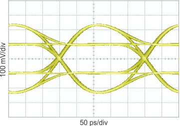 DS42MB100 PRBS-7_Pre9_4G.gif