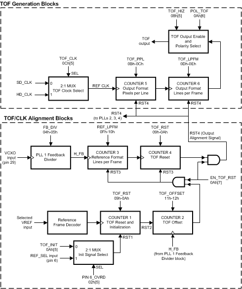 LMH1982 30052437.gif