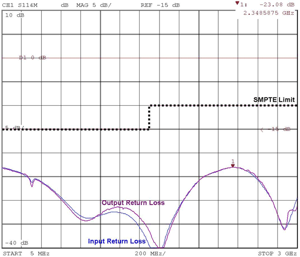 LMH0387 30104422.gif