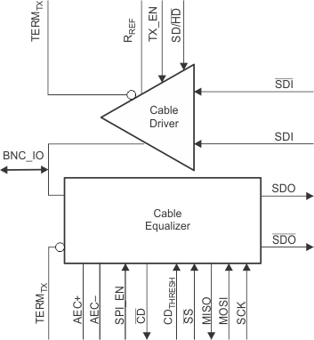 LMH0387 fbd_snls315.gif