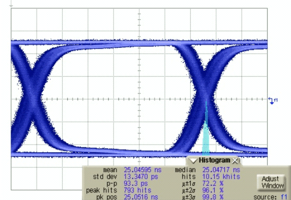 LMH0395 1.485_Gbps_200m_curve.gif