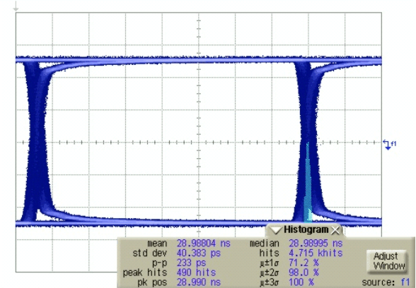 LMH0395 270_Mbps_200m_curve.gif