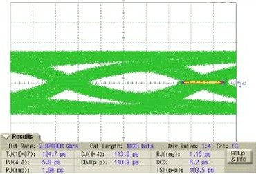 LMH0395 Signal_after_20-30_FR4_curve.gif