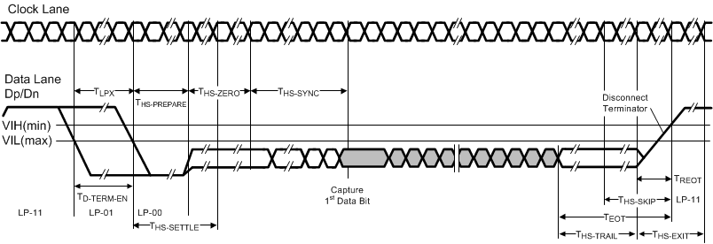 DS90UR910-Q1 30188403.gif