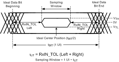 DS90UR910-Q1 30188416.gif