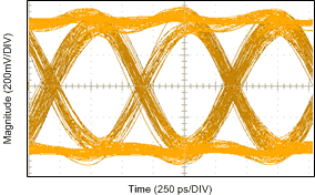 DS90UR910-Q1 910Eye.gif