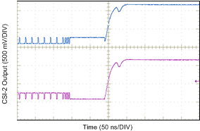 DS90UR910-Q1 CSI2_D0_EOT_910.gif