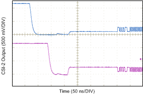 DS90UR910-Q1 CSI2_D0_SOT_910.gif