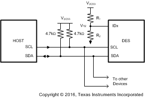 DS90UH928Q-Q1 I2C_IDX.gif
