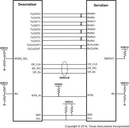 DS90UH928Q-Q1 RPT_CONN.gif