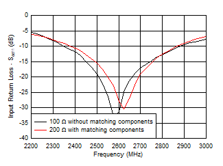 LMH9126 Apps_S11vsimp.gif