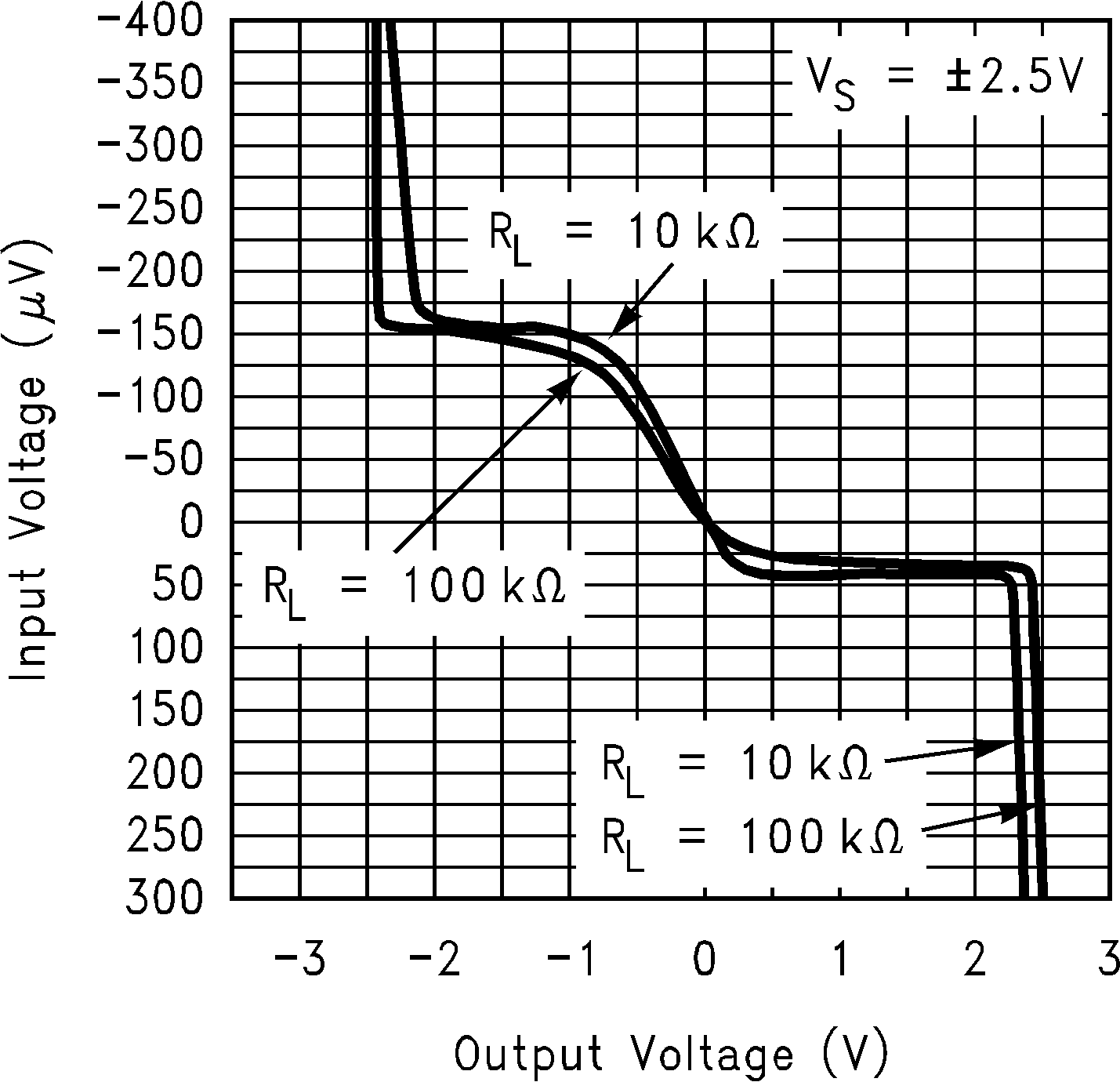 LPV321-N LPV324-N LPV358-N 10092071.png