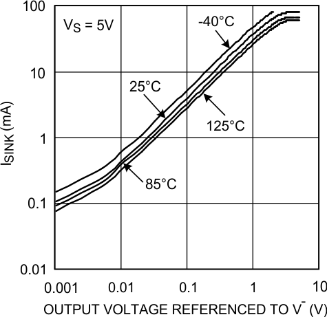 LMV341-N LMV342-N LMV344-N 20030432.gif