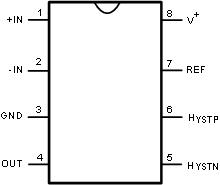 LMP7300 20175606.gif